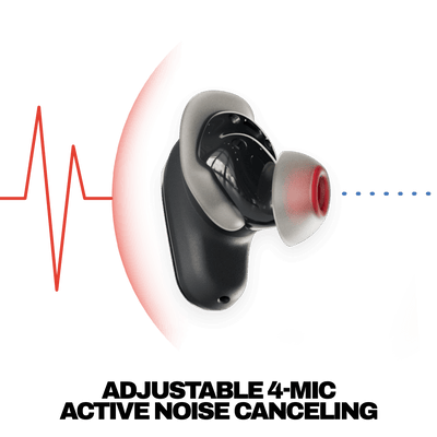 Method® 360 ANC