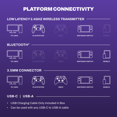 PLYR® Wireless