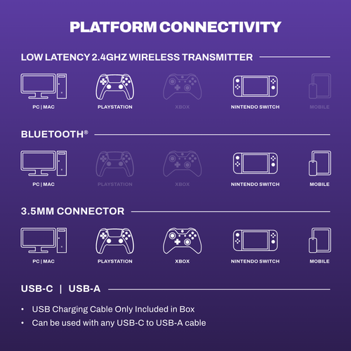 PLYR® Wireless