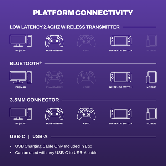 PLYR® Wireless